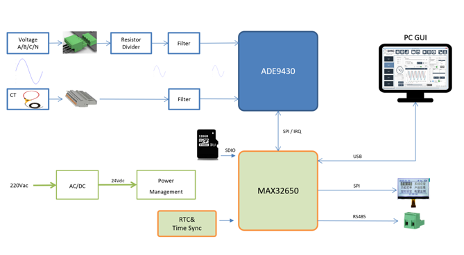 要測量和分析電能穩態及瞬態數據？世健的電能質量分析儀小型導軌表方案恰如所需！