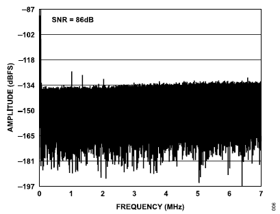 搞定電路設計之高精度、寬帶寬電流測量信號鏈