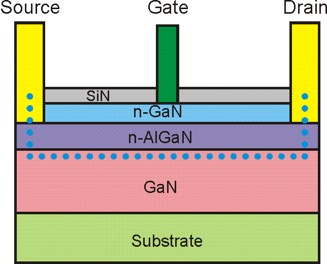 什麼是寬禁帶半導體？