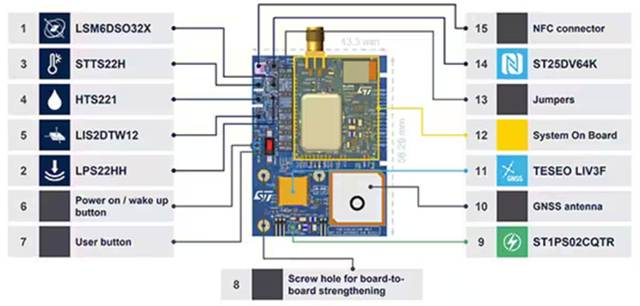 如何設計用於牲畜監測、車隊管理和工業 4．0 物流的多重連接跟蹤係統