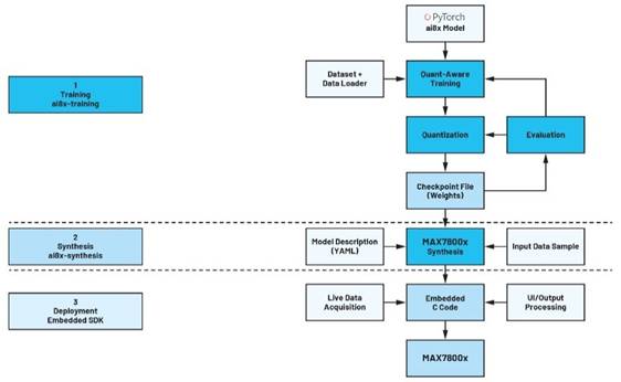 卷積神經網絡的硬件轉換：什麼是機器學習？——第三部分