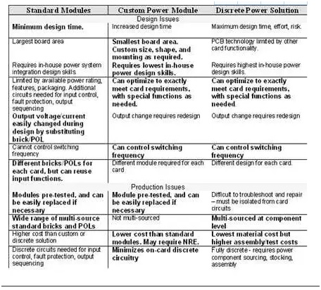 板載電源：定製還是標準？