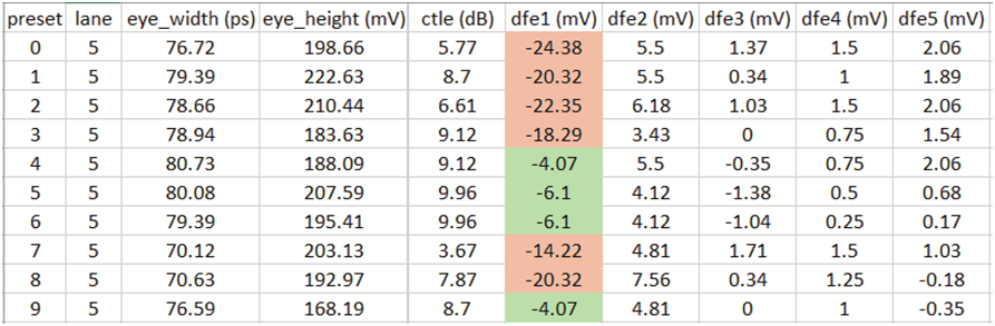 如何高效完成PCIe板卡來料篩選和互操作調試？