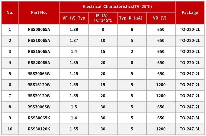 REASUNOS瑞森半導體碳化矽二極管在大功率電源上的應用