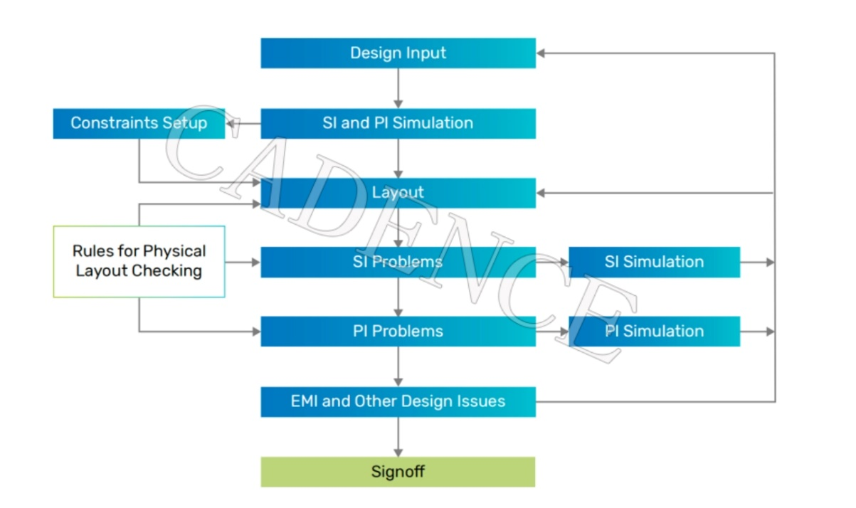 DDR5 時代來臨，新挑戰不可忽視