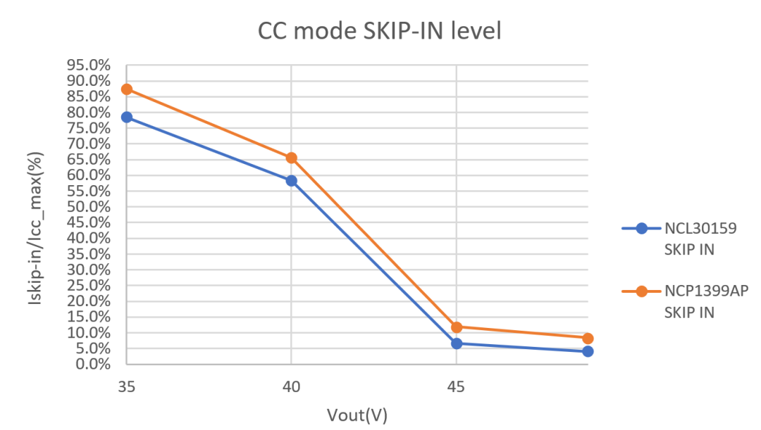 LLC拓撲結構設計要點：如何在更低負載下進入打嗝模式？