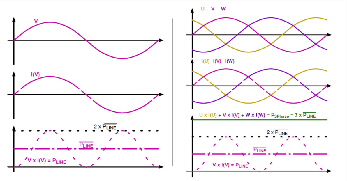 優化大功率直流充電樁設計