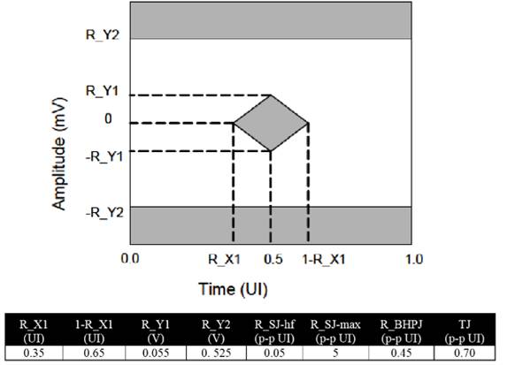 【做信號鏈，你需要了解的高速信號知識（二）】高速的挑戰 – 抖動和眼圖