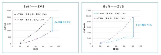 Qorvo E1B SiC模塊：成就高效功率轉換係統的秘密武器
