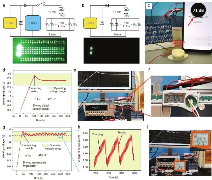 “源”察秋毫，基於納米發電機的高熵能源微弱信號測試