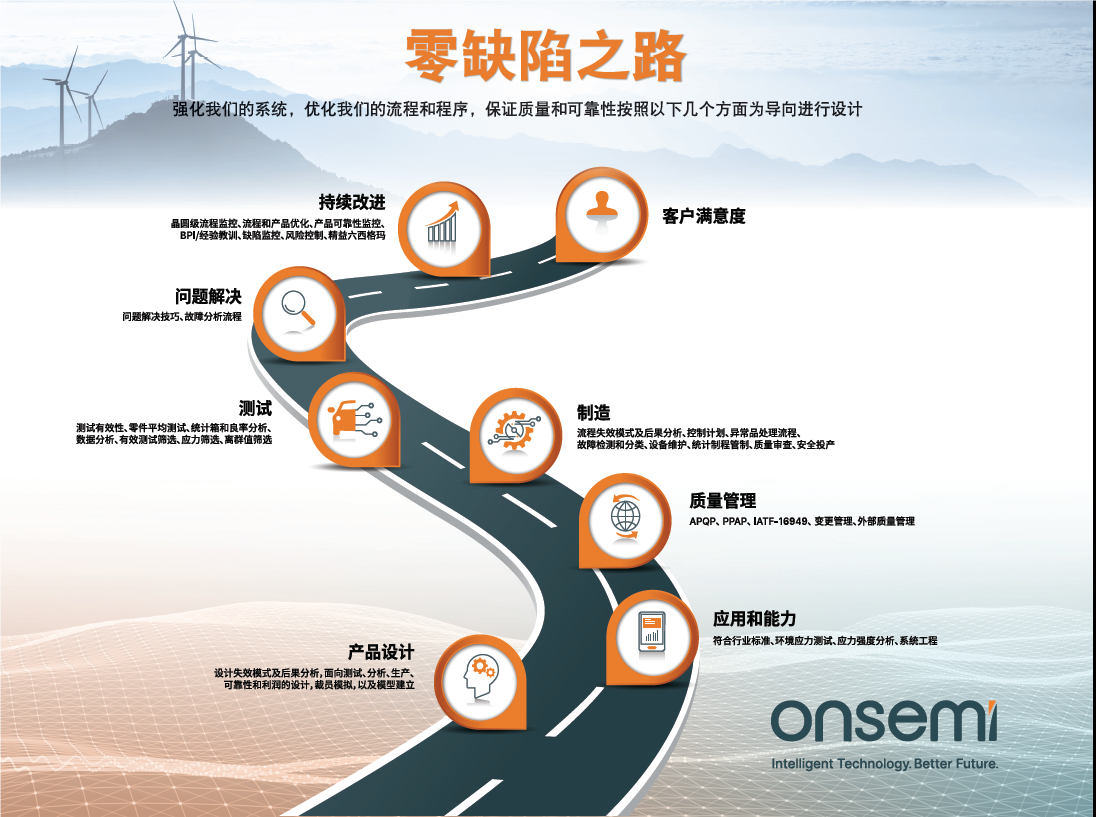 克服碳化矽製造挑戰，助力未來電力電子應用