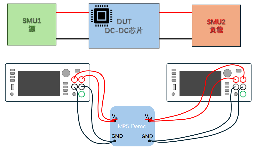 【“源”察秋毫係列】DC-DC電源效率測試，確保高效能與可靠性的關鍵步驟