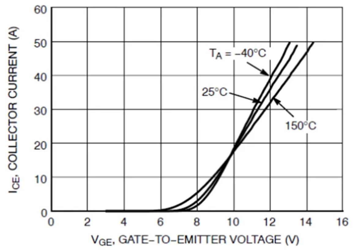 IGBT的並聯知識點梳理：靜態變化、動態變化、熱係數
