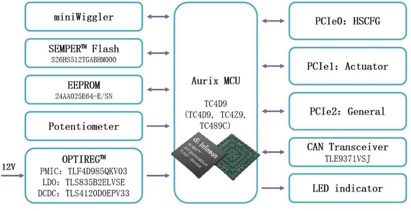 大聯大品佳創佳績！憑英飛淩AURIX™ TC4xx方案榮獲中國工控網“應用創新”大獎