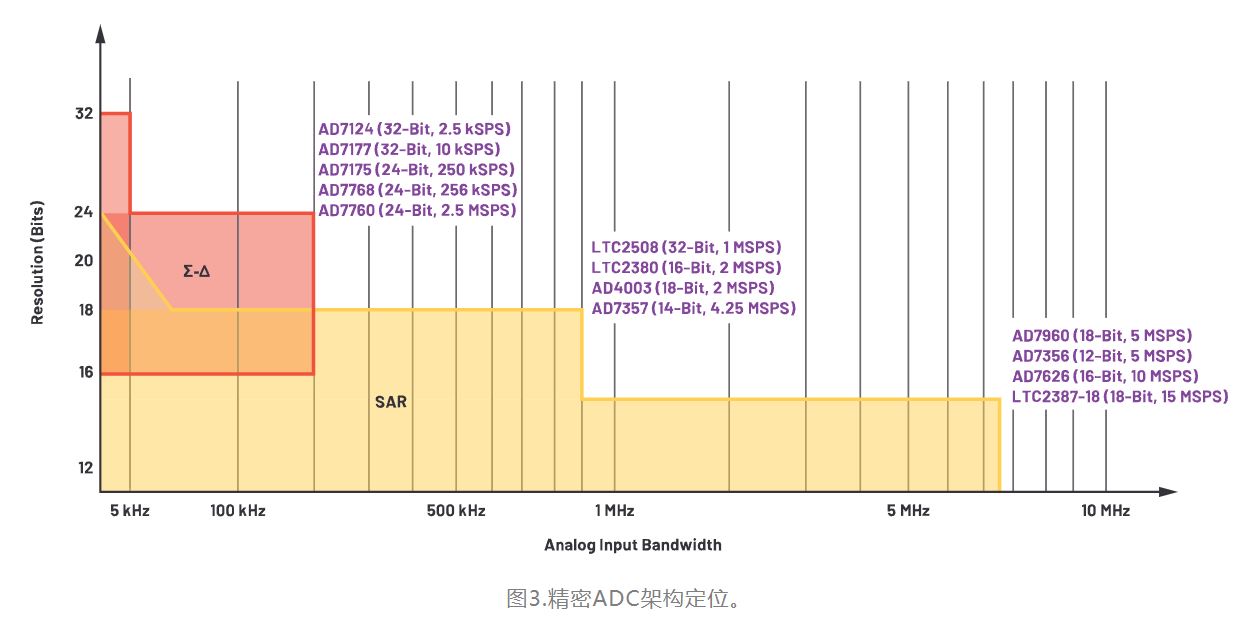 從噪聲抑製到功耗優化：CTSD如何重塑現代信號鏈架構