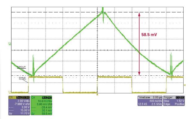 交錯式反相電荷泵如何破解EMI/紋波雙難題？