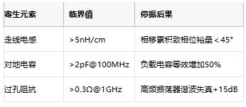 振蕩電路不起振怎麼辦？專家教你步步排查