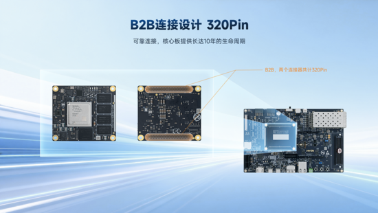 異構計算新力量！米爾推出基於AMD MPSoC的高性能異構計算平台