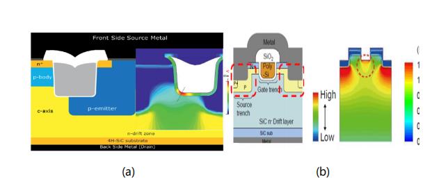 碳化矽功率晶體的設計發展及驅動電壓限製