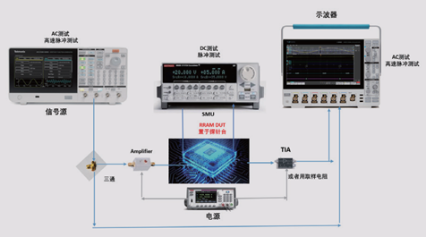 【未來可測】係列之二：憶阻器單元基礎研究和性能研究測試方案