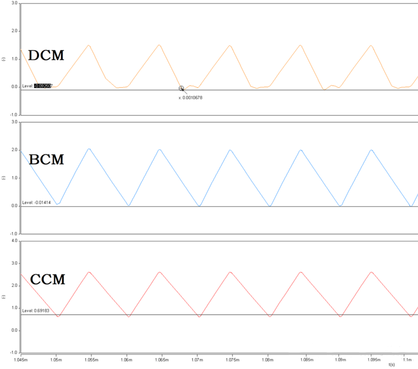 開關電源的工作模式CCM、BCM、DCM