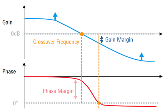 【泰享實測之水哥秘笈】： 電源測試的人間煙火，深入淺出談環路響應測試！
