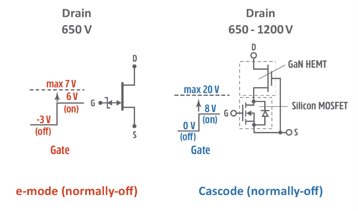 Normally-off D-Mode 氮化镓晶體管的根本優勢