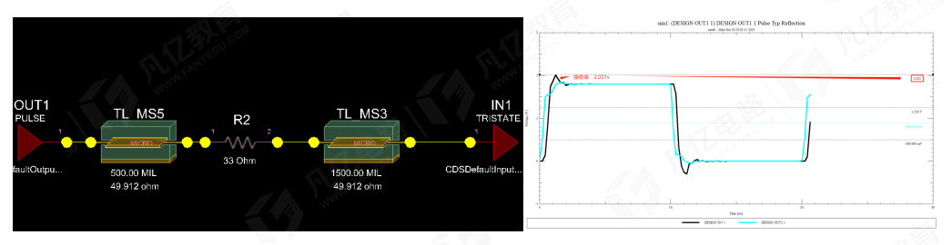 傳輸線在阻抗匹配時串聯端接電阻為什麼要靠近發送端