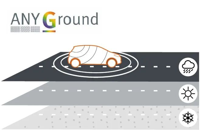 MVG測試測量解決方案確保汽車天線通信性能的安全、穩定和高效