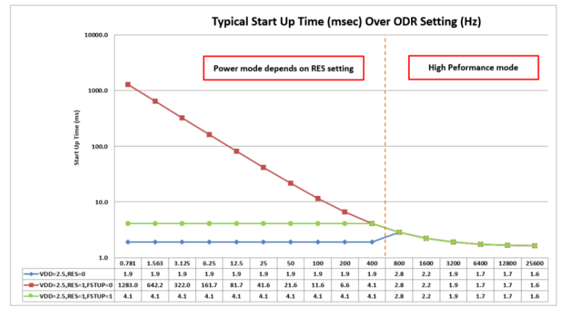 一文讀懂：為什麼碰撞檢測是協作機器人的底層技術