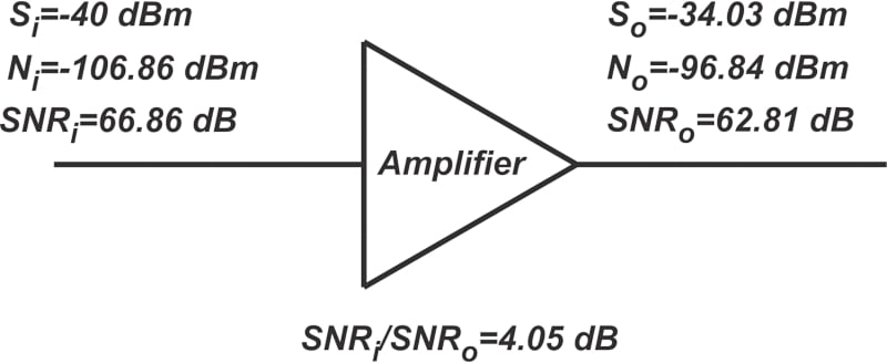 了解 RF 噪聲係數規範