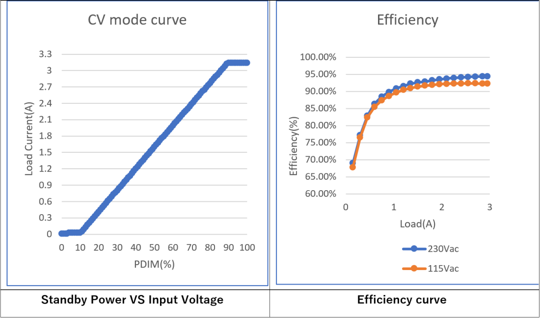 LLC拓撲結構設計要點：如何在更低負載下進入打嗝模式？