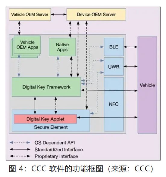 優化汽車無鑰匙進入係統，利用藍牙低功耗和LIN技術如何快速實現？