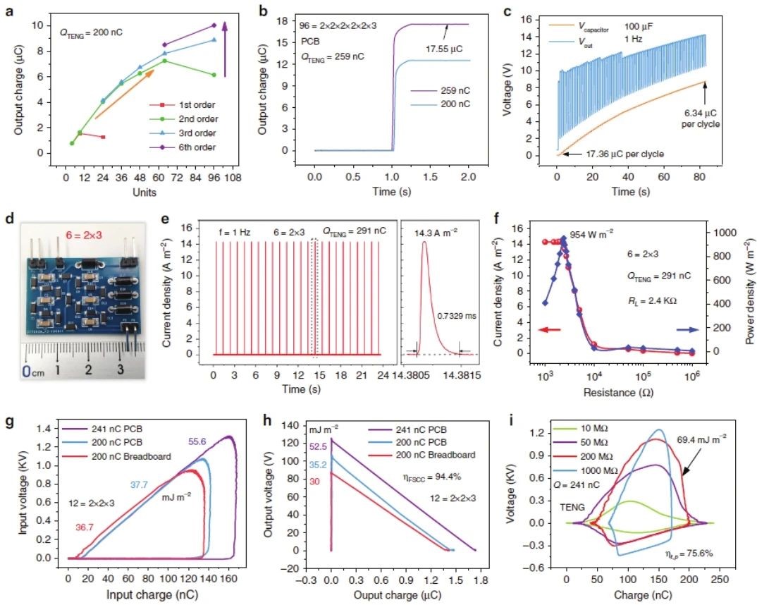 “源”察秋毫，基於納米發電機的高熵能源微弱信號測試