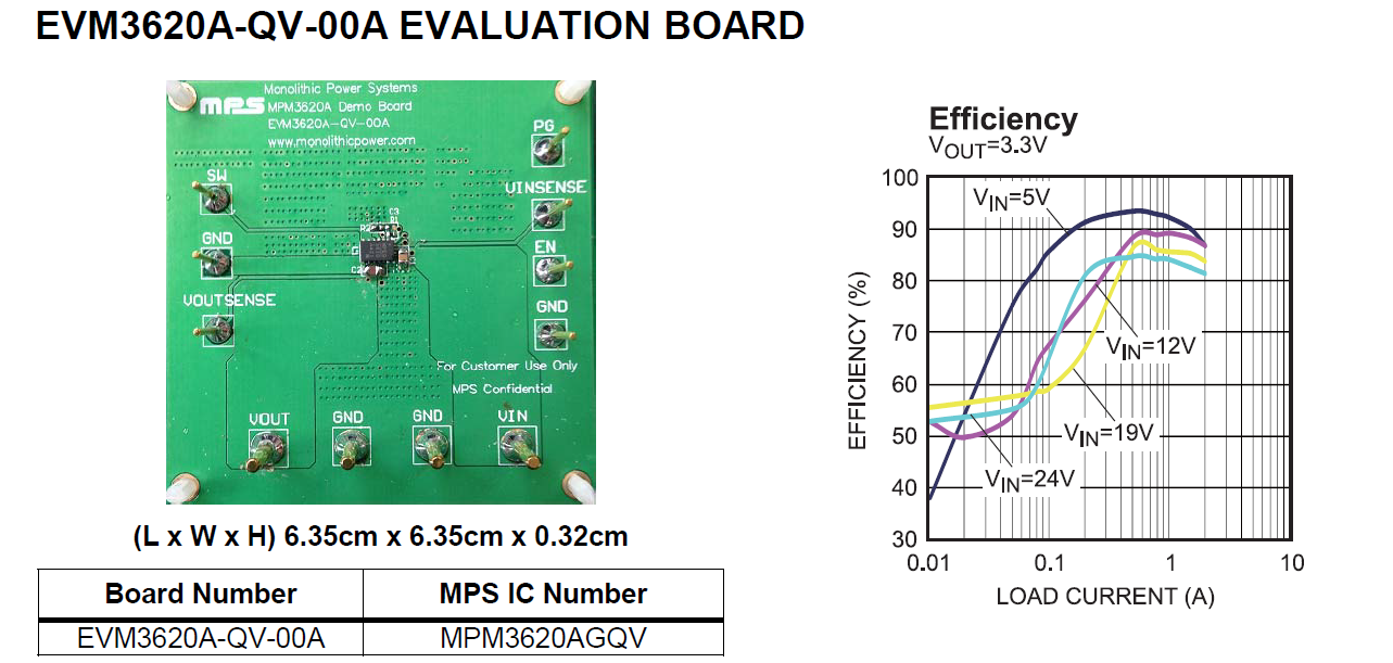 【“源”察秋毫係列】DC-DC電源效率測試，確保高效能與可靠性的關鍵步驟