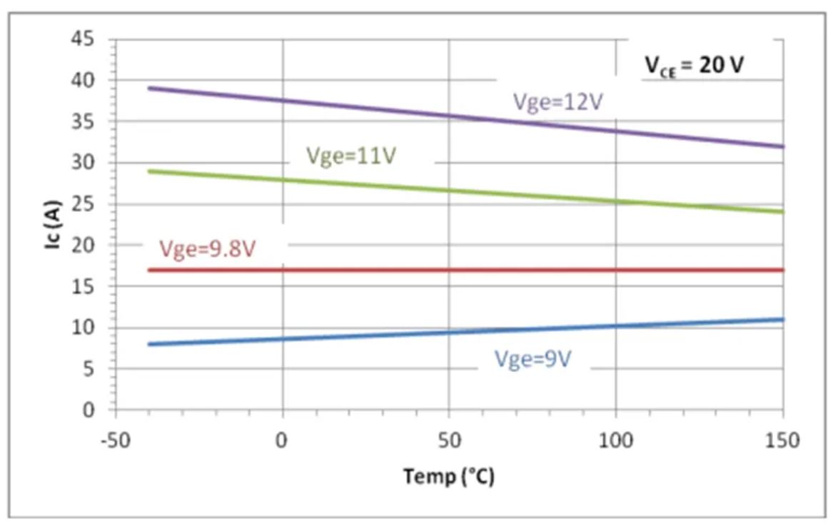 IGBT的並聯知識點梳理：靜態變化、動態變化、熱係數
