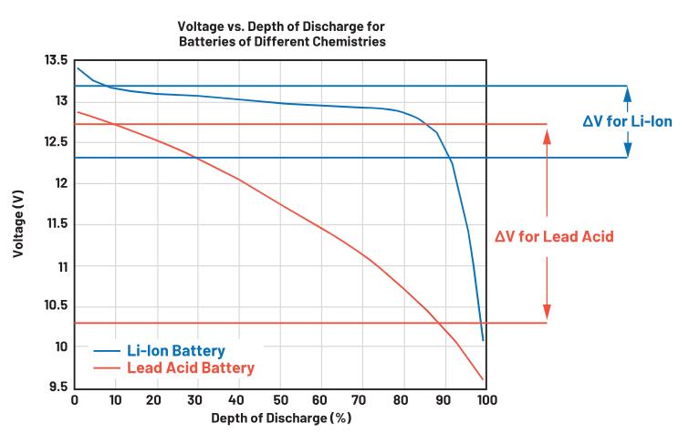 實現更安全、更智能的移動機器人，BMS係統這樣賦能！