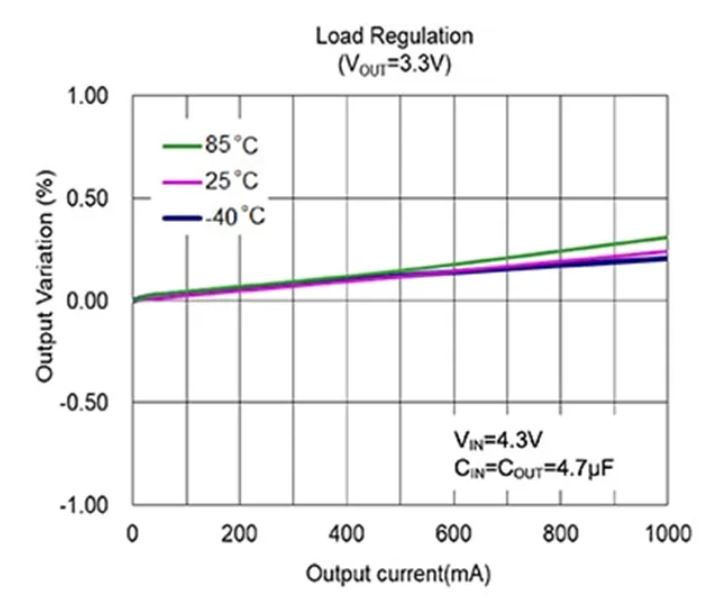 LDO穩壓器核心知識點全解析：掌握這些，你就是專家！