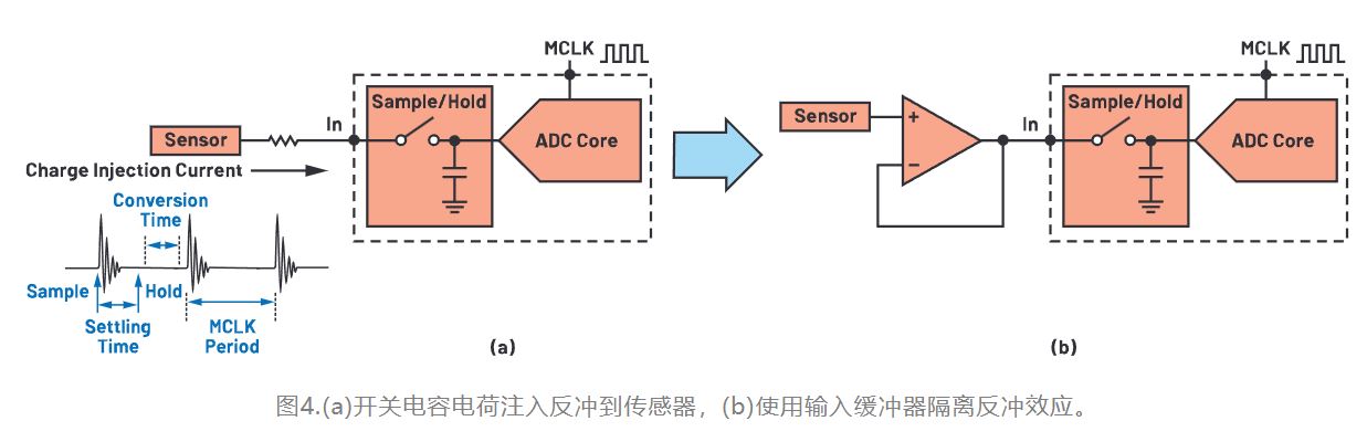從噪聲抑製到功耗優化：CTSD如何重塑現代信號鏈架構