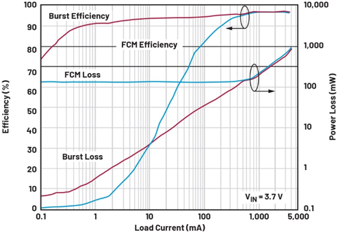 單芯片幹翻傳統方案！兩相升壓轉換器如何將低壓大功率密度拉滿？