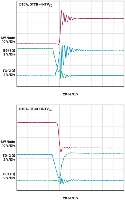 智能GaN降壓控製器設計——第2部分：配置和優化