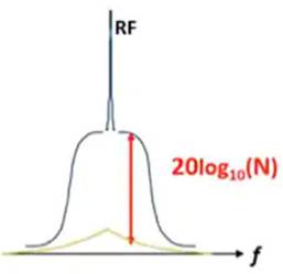 使用平移環模塊快速構建低抖動、高頻率的時鍾