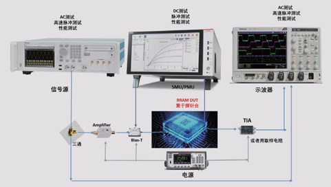 【未來可測】係列之二：憶阻器單元基礎研究和性能研究測試方案