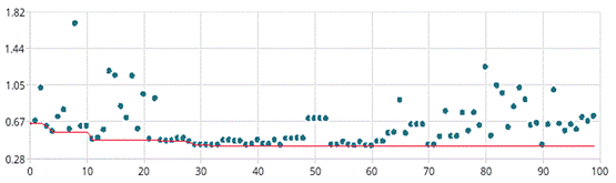 如何加速HBM仿真迭代優化？