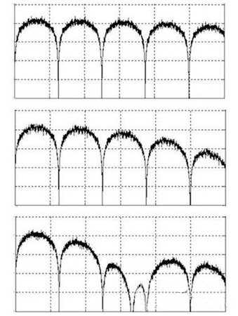 如何控製高速數字接口的EMI問題