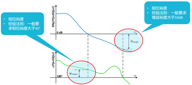 【泰享實測之水哥秘笈】： 電源測試的人間煙火，深入淺出談環路響應測試！