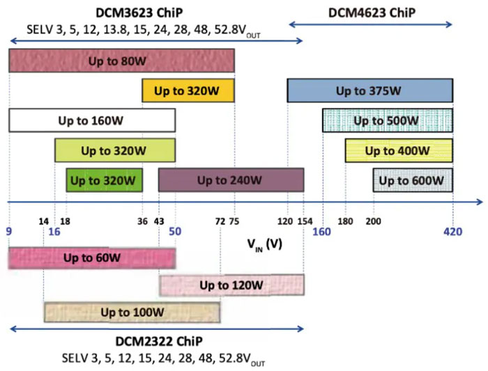 輕量級的電源係統，該如何設計？