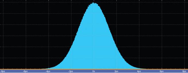 【做信號鏈，你需要了解的高速信號知識（二）】高速的挑戰 – 抖動和眼圖