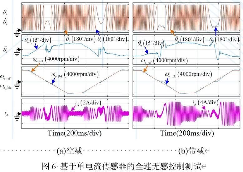 基於GD32F407VET6主控芯片的永磁同步電機控製器設計 基於GD32F407VET6主控芯片的永磁同步電機控製器設計