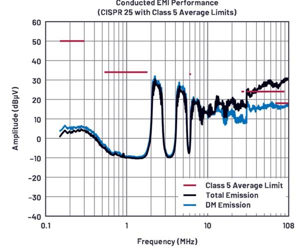 終於搞明白差模噪聲與共模噪聲